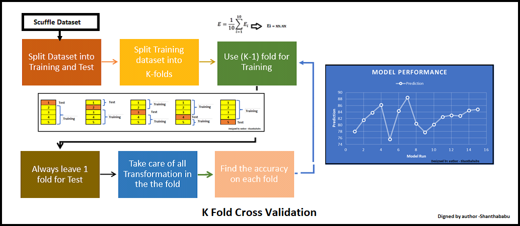 K store cross cycle